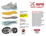 Women's X-GPS